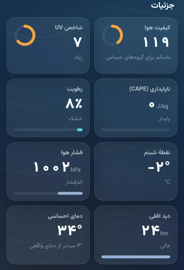 کارت‌های جزئیات هوانما: کیفیت هوا، UV، ناپایداری، رطوبت، نقطه شبنم، فشار، دید افقی و دمای احساسی